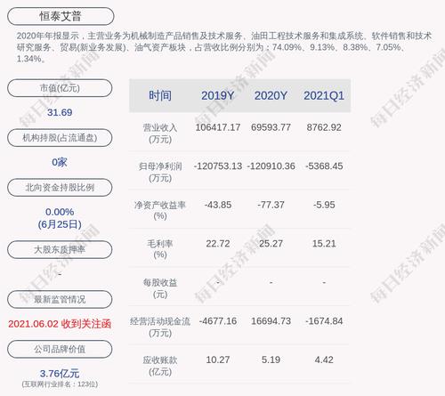深交所向恒泰艾普集团股份有限公司发出监管函