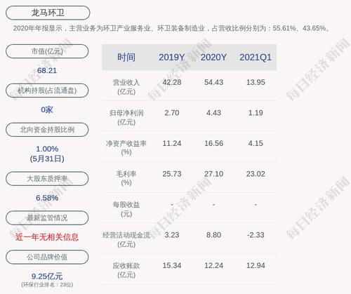 龙马环卫：公司预中标环卫服务项目5个