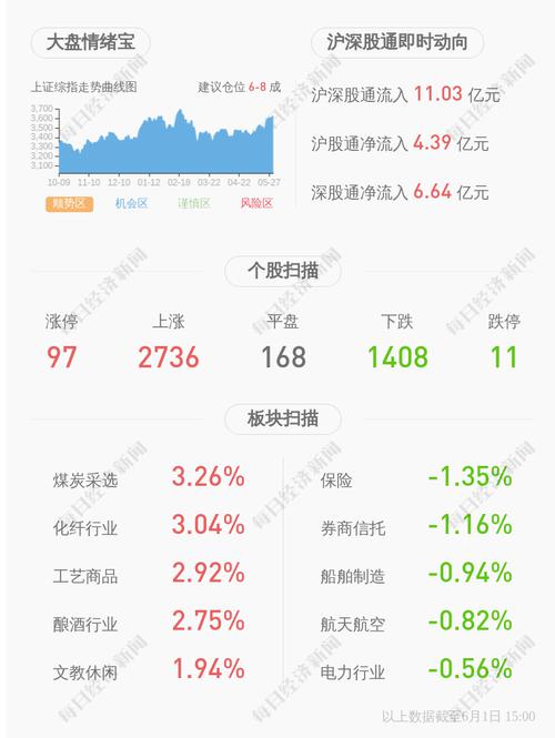 原尚股份：出租仓库给莱伦家居