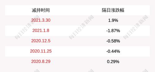 洪城环境：星河数码减持公司股份1万股