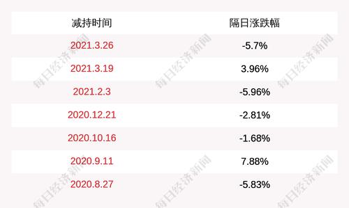 注意！节能国祯：副总经理石小峰计划减持公司股份