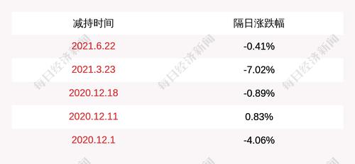 锦鸡股份：股东珠海大靖、上海兆亨和许江波计划共减持1118万股