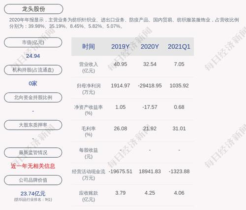 龙头股份：董事会审议通过签订厂房租赁合同相关议案