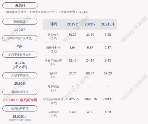 海思科：公司产品拟中标第五批全国药品集中采购
