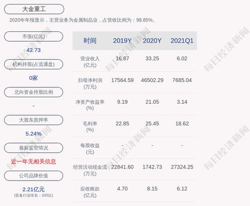 大金重工：公司及全资子公司的担保总额为27.46亿元