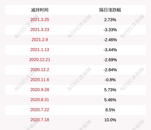 注意！航天彩虹：股东邵雨田计划减持不超过376万股