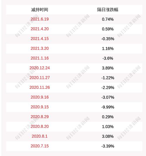 振江股份：股东鸿立华享、当涂鸿新计划减持份不超过约254万股