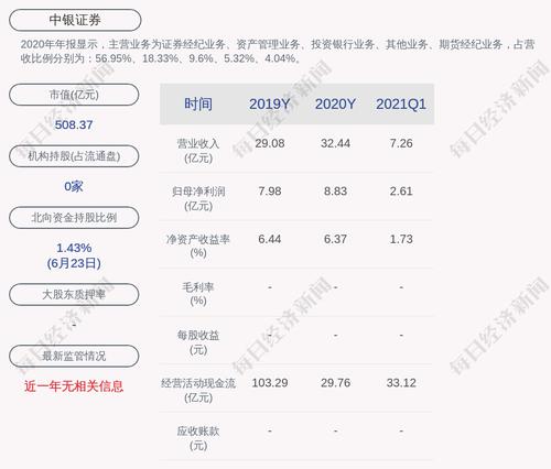 中银证券：股东云投集团将7201.4万股质押股份办理展期