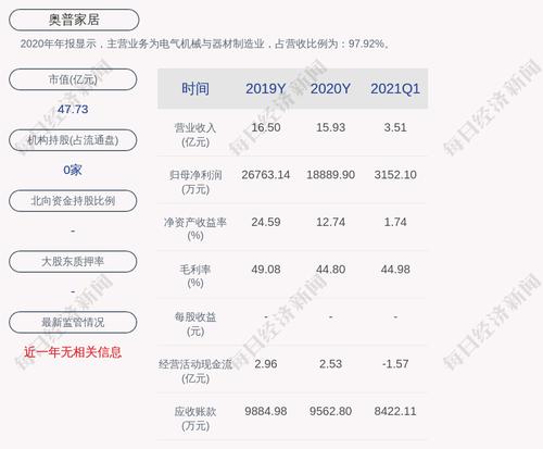 奥普家居：刘利辞去证券事务代表职务，聘任朱爽为公司证券事务代表