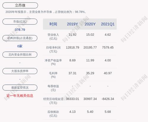 立昂微：公司为全资子公司及控股子公司担保余额合计为约20.27亿元