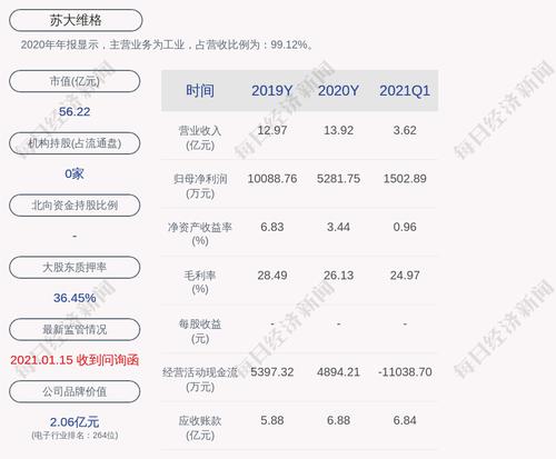 苏大维格：本次解除质押后，股东虞樟星累计质押284万股