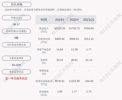 日久光电：控股股东陈晓俐质押1800万股