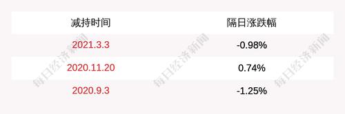 重药控股：股东渤溢基金减持477万股，减持时间过半