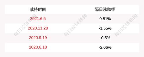 泰晶科技：控股股东、实际控制人喻信辉拟减持不超过173万股