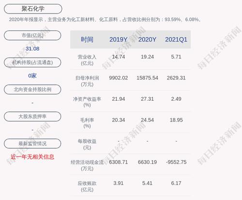 聚石化学：子公司为公司申请授信提供担保