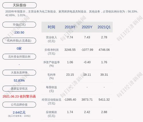 深交所向天际股份发出关注函