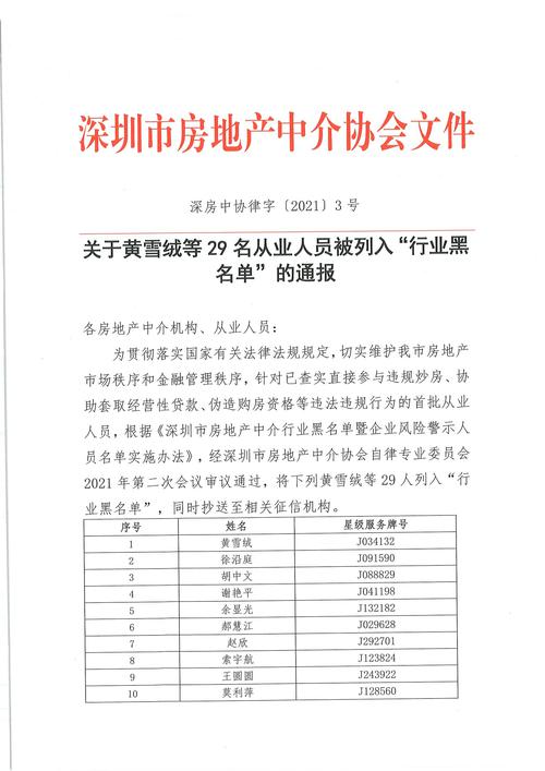 违规炒房、套取经营贷...29人被深圳房地产中介协会“拉黑”！