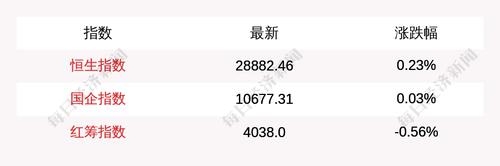 6月24日恒生指数收盘上涨0.23%，南向资金当日净流入13.51亿元