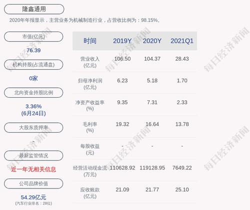 隆鑫通用：控股股东所持2147万股新增轮候冻结