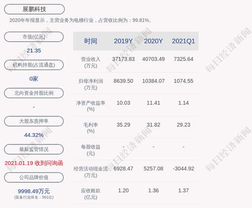 上交所对展鹏科技重大资产重组财务顾问项目主办人丁志罡、庞腾飞予以监管关注