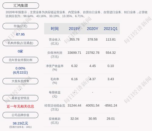 汇鸿集团：公司及下属子公司获得政府补助共计2691.21万元