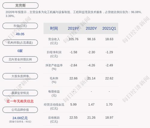 克劳斯：截至6月22日前十大流通股东持股占比32.29%