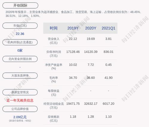 开创国际：公司全资子公司获得政府补助约398万元