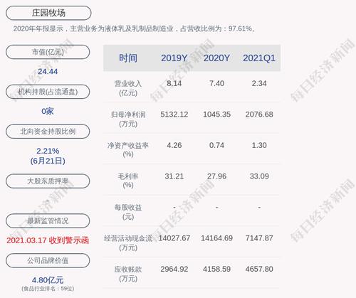庄园牧场：4300万股限售股6月28日解禁