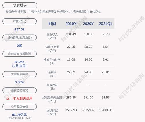 华发股份：全资子公司华宜投资拟转让珠海华宜生态100%股权，转让价格为2.35亿元