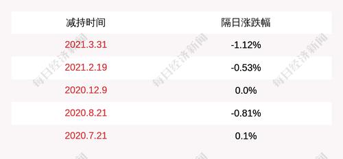 如通股份：公司高管张友付、周晓峰减持计划期限届满，未减持公司股份