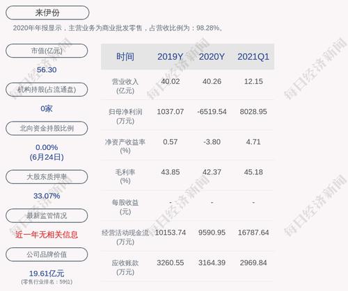 来伊份：终止2020年度非公开发行股票事项