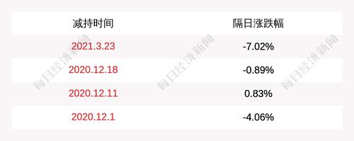 锦鸡股份：四位股东减持1287万股公司股份