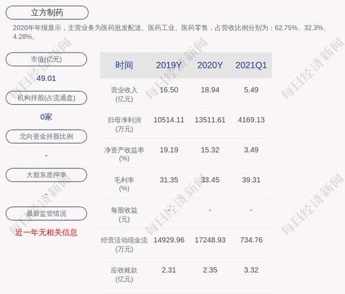 立方制药：因仓库火灾事故被罚10万元