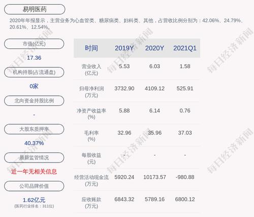 易明医药：公司产品拟中选全国药品集中采购