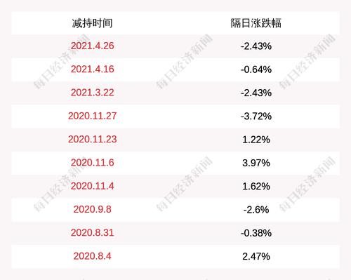 集智股份：股东张加庆减持1.52万股，减持股份计划到期