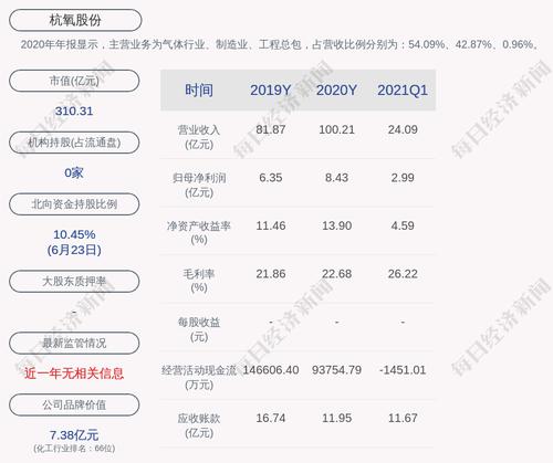 杭氧股份：公司副总经理、董事会秘书汪加林辞职