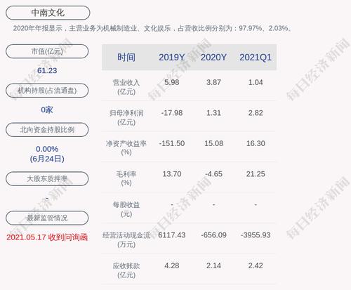 中南文化：总经理辞职