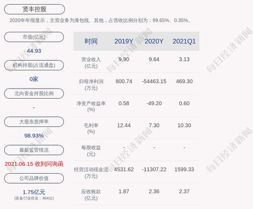 深交所向贤丰控股发出关注函
