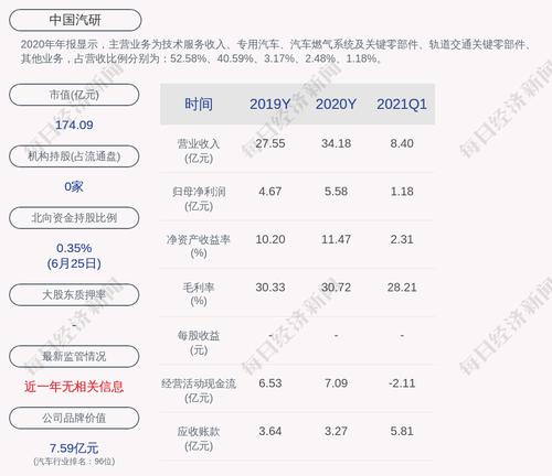 中国汽研：公司实际使用的担保余额为约1.67亿元