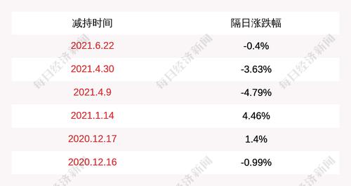 景峰医药：股东叶湘武减持1592万股，占比1.81%