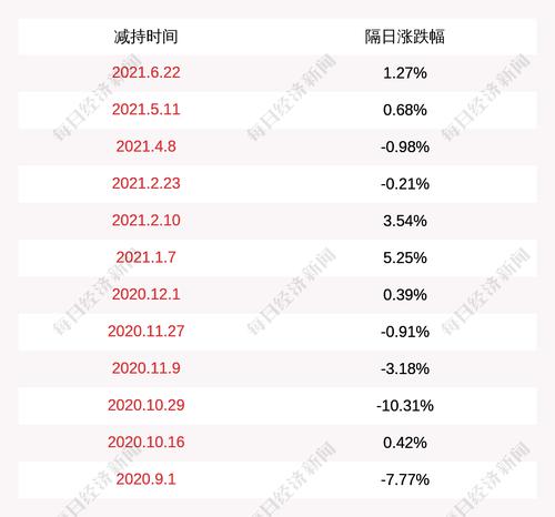 寒锐钴业：控股股东梁杰终止减持公司股份