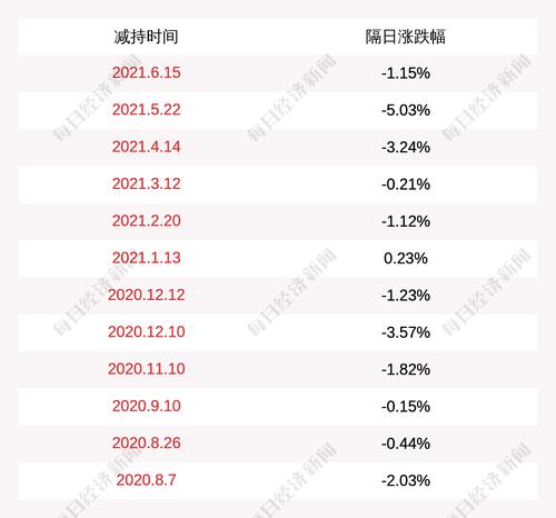 *ST跨境：持股5%以上股东徐佳东累计被动减持公司股份超过1%