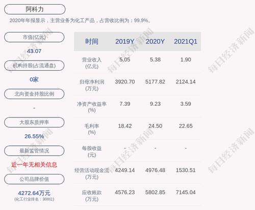 交易异动！阿科力：近3个交易日上涨23.0%