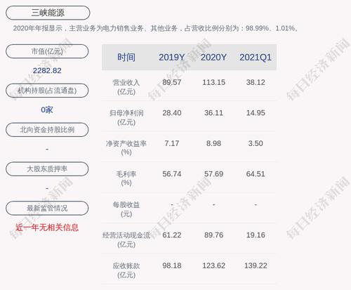 交易异动！三峡能源：近3个交易日上涨33.17%，无未披露的重大信息