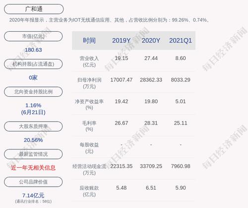 广和通：聘任应凌鹏为总经理