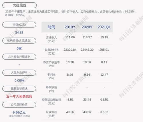 龙建股份：中标黑龙江省普通国省干线公路质量提升专项工程（西部地区）PPP项目