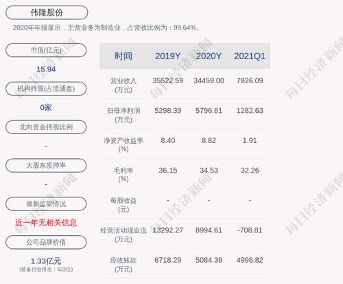 伟隆股份：拟回购不低于2000万元且不超过3000万元公司股份