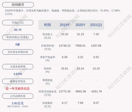 经纬辉开：刘征兵辞去副总经理职务