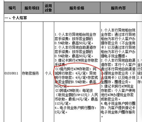 降低ATM跨行取现手续费，同城每笔不超过3.5元！银保监、央行发布倡议书