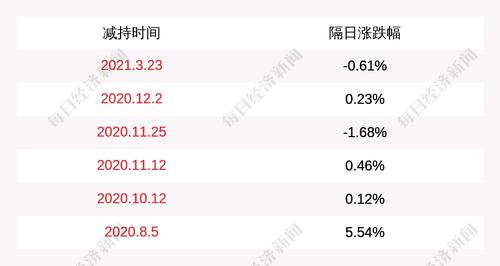 信隆健康：股东FERNANDO未减持公司股份